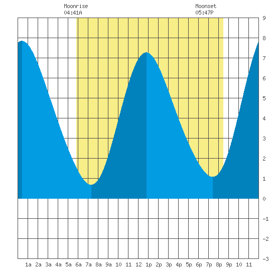 Skamokawa tide chart for Sunday, May 5, 2024