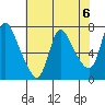 Skamokawa tide chart for Monday, May 6, 2024