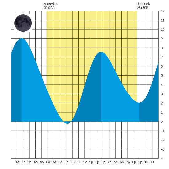 Skamokawa tide chart for Tuesday, May 7, 2024