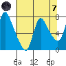 Skamokawa tide chart for Tuesday, May 7, 2024