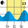 Skamokawa tide chart for Thursday, June 13, 2024