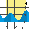 Skamokawa tide chart for Friday, June 14, 2024