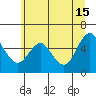 Skamokawa tide chart for Saturday, June 15, 2024