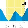 Skamokawa tide chart for Tuesday, June 18, 2024