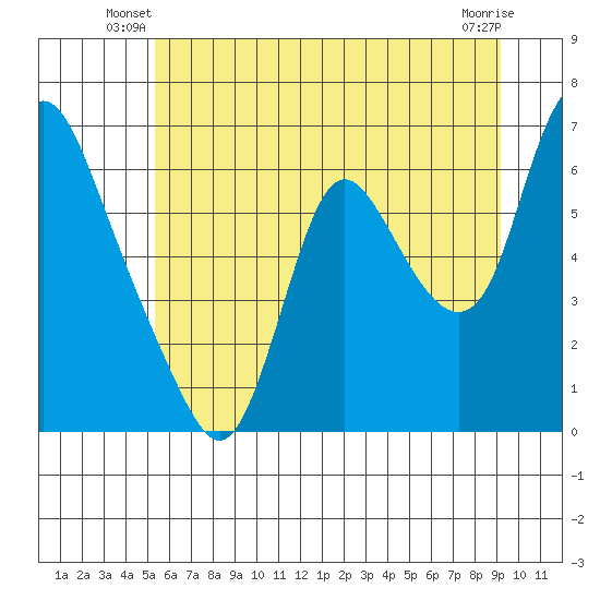 Skamokawa tide chart for Wednesday, June 19, 2024