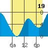 Skamokawa tide chart for Wednesday, June 19, 2024