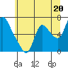 Skamokawa tide chart for Thursday, June 20, 2024