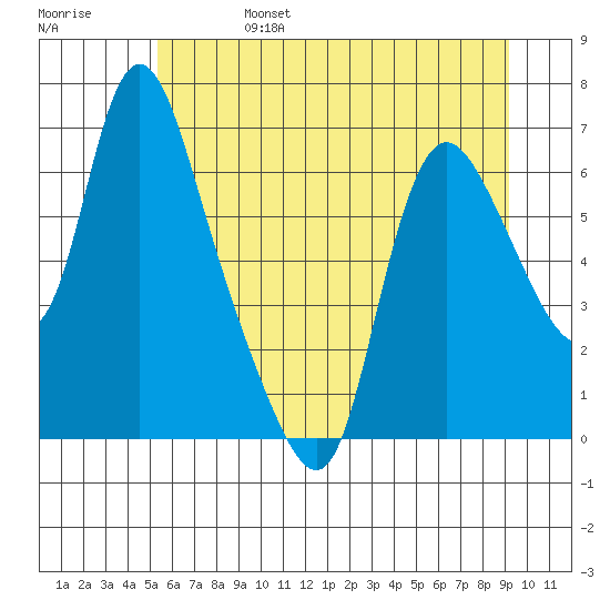 Skamokawa tide chart for Tuesday, June 25, 2024