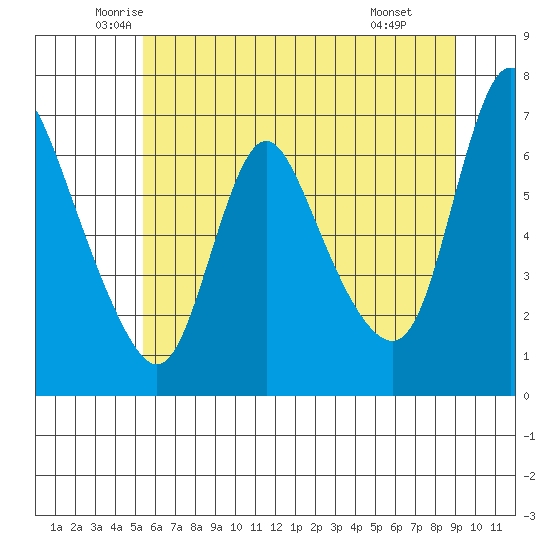Skamokawa tide chart for Sunday, June 2, 2024