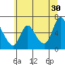 Skamokawa tide chart for Sunday, June 30, 2024
