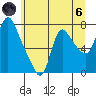Skamokawa tide chart for Thursday, June 6, 2024