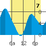 Skamokawa tide chart for Friday, June 7, 2024