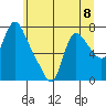 Skamokawa tide chart for Saturday, June 8, 2024