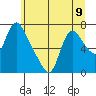 Skamokawa tide chart for Sunday, June 9, 2024