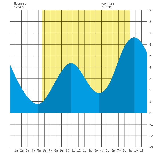 Skamokawa tide chart for Monday, July 15, 2024