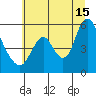 Skamokawa tide chart for Monday, July 15, 2024