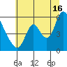 Skamokawa tide chart for Tuesday, July 16, 2024