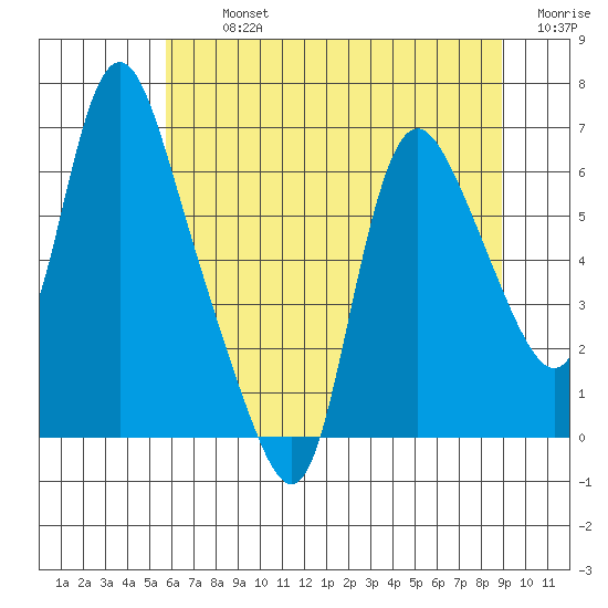 Skamokawa tide chart for Tuesday, July 23, 2024