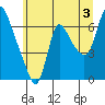 Skamokawa tide chart for Wednesday, July 3, 2024