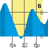 Skamokawa tide chart for Saturday, July 6, 2024