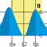 Skamokawa tide chart for Tuesday, July 9, 2024