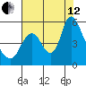 Skamokawa tide chart for Monday, August 12, 2024