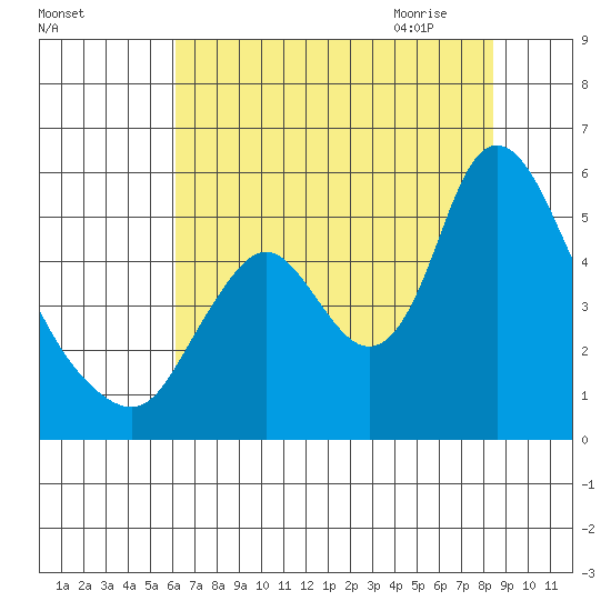Skamokawa tide chart for Tuesday, August 13, 2024