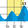 Skamokawa tide chart for Tuesday, August 13, 2024