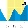 Skamokawa tide chart for Thursday, August 15, 2024