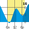 Skamokawa tide chart for Friday, August 16, 2024