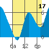 Skamokawa tide chart for Saturday, August 17, 2024