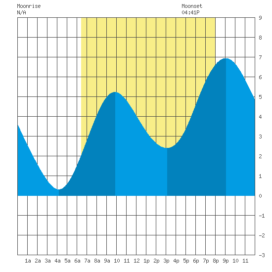 Skamokawa tide chart for Tuesday, August 27, 2024
