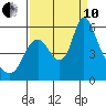Skamokawa tide chart for Tuesday, September 10, 2024