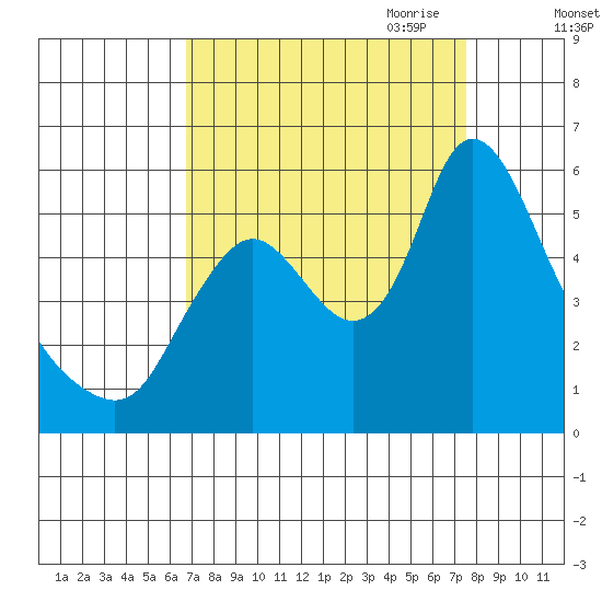 Skamokawa tide chart for Wednesday, September 11, 2024