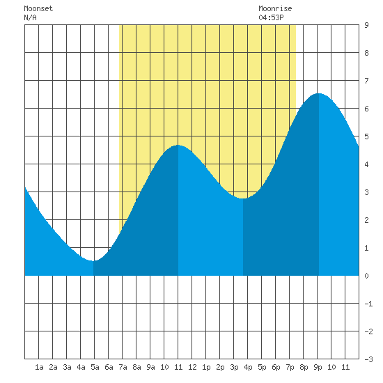 Skamokawa tide chart for Thursday, September 12, 2024