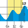 Skamokawa tide chart for Thursday, September 12, 2024