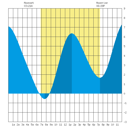 Skamokawa tide chart for Sunday, September 15, 2024
