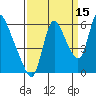 Skamokawa tide chart for Sunday, September 15, 2024