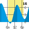 Skamokawa tide chart for Monday, September 16, 2024