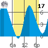 Skamokawa tide chart for Tuesday, September 17, 2024