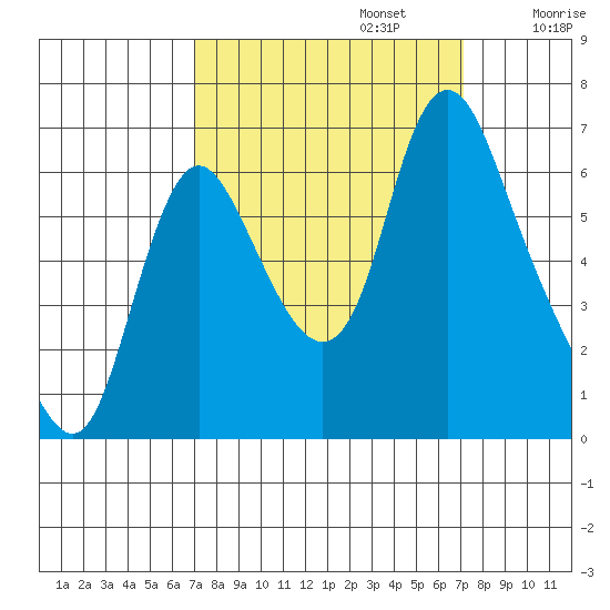 Skamokawa tide chart for Monday, September 23, 2024
