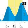 Skamokawa tide chart for Monday, September 23, 2024