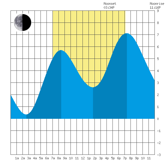 Skamokawa tide chart for Tuesday, September 24, 2024