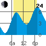 Skamokawa tide chart for Tuesday, September 24, 2024