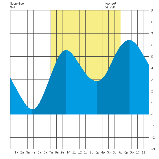 Skamokawa tide chart for Wednesday, September 25, 2024