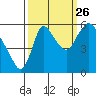 Skamokawa tide chart for Thursday, September 26, 2024