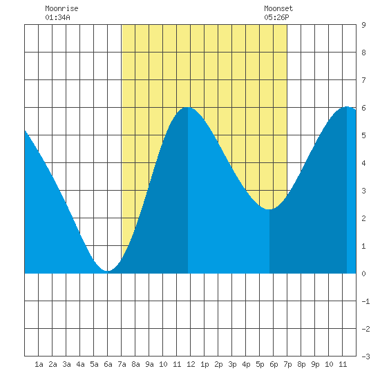 Skamokawa tide chart for Friday, September 27, 2024