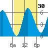 Skamokawa tide chart for Monday, September 30, 2024