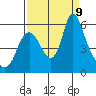 Skamokawa tide chart for Monday, September 9, 2024