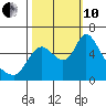 Skamokawa tide chart for Thursday, October 10, 2024